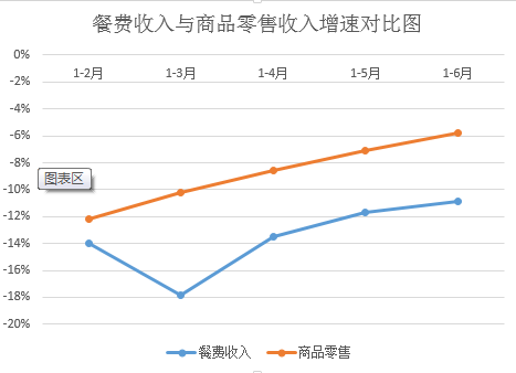 昭化区2020年上半年社消零现状简析