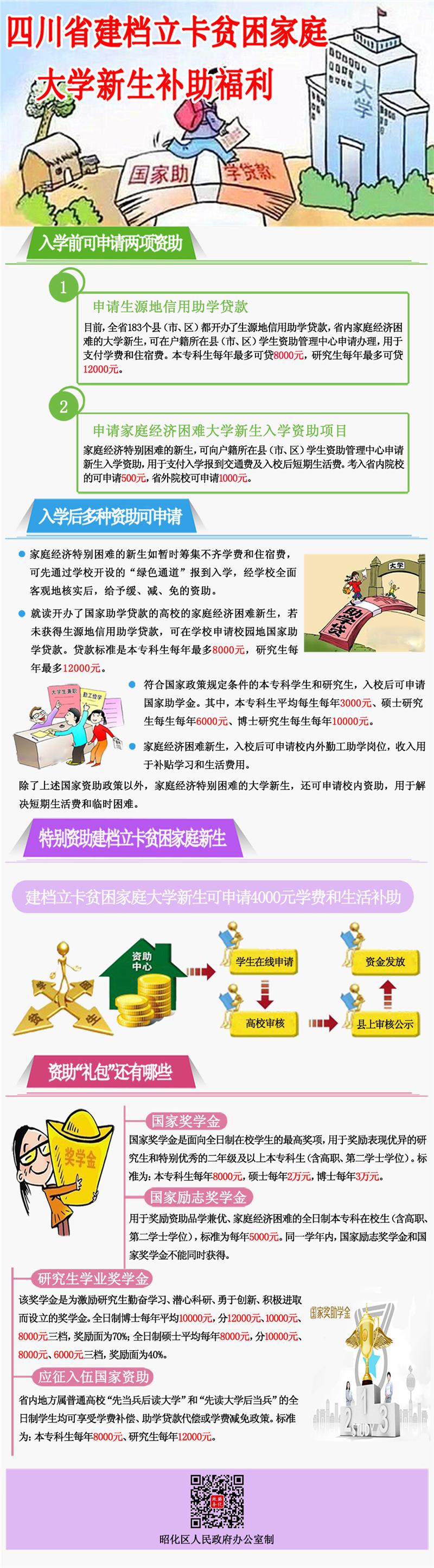 新生补助福利.jpg